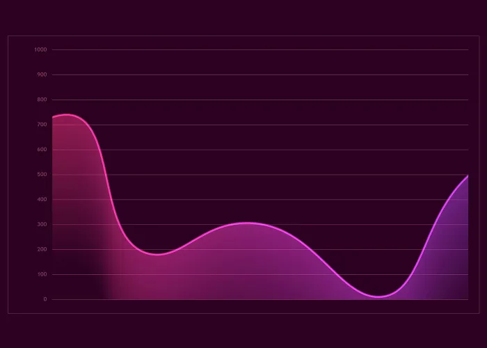 phan tich phan hoi video tiktok